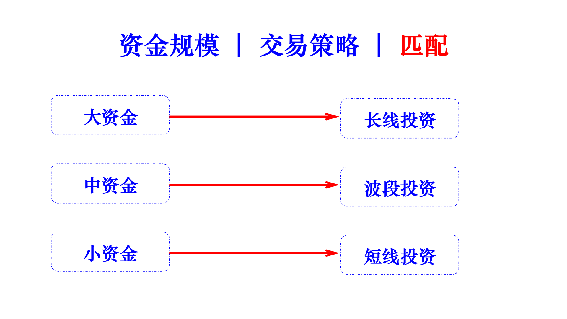 fund size and trading strategy matching cn